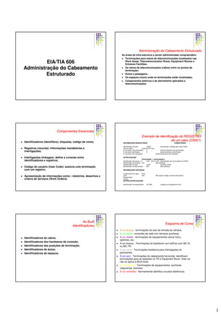 1
EIA/TIA 606
Administração do Cabeamento
Estruturado
AdministraAdministraçção do Cabeamento Estruturadoão do Cabeamento Estruturado
As áreas da infra-estrutura a serem administradas compreendem:
Terminações para meios de telecomunicações localizados nas
Work Areas; Telecommunication Room, Equipment Rooms e
Entrance Facilities;
Os meios de telecomunicações (cabos) entre os pontos de
terminação;
Dutos e passagens;
Os espaços (room) onde as terminações estão localizadas;
Componentes elétricos e de aterramento aplicados a
telecomunicações.
Componentes EssenciaisComponentes Essenciais
Identificadores (identifiers): etiquetas, código de cores;
Registros (records): Informações mandatórias e
interligações;
Interligações (linkages): define a conexão entre
identificadores e registros;
Código do usuário (User Code): associa uma terminação
com um registro;
Apresentação de informações como-: relatórios, desenhos e
ordens de serviços (Work Orders).
Exemplo de identificaExemplo de identificaçção do REGISTROão do REGISTRO
de um cabo (C0001)de um cabo (C0001)
INFORMAÇÕES MANDATÓRIAS COMENTÁRIOS
Identificador de cabo C0001 identificador s/código para cabo C0001
Tipo de cabo 4 pares UTP cat.3
N: de pares, não terminados 0 pares/condutores não terminados
N: de pares danificados 0 pares/condutores danificados
N: de pares não utilizados0 pares/condutores não utilizados
INTERLIGAÇÕES
Extremidade 1 / Extremidade 2
Identificador dos pares 1-4 J001 3A-C17-001 Identificação das terminações do C0001
Identificador de emenda N/A Não aplicável
Identificador do duto CD34 Conduíte CD34
Identificador do aterramento N/A Não aplicável
INFORMAÇÕES OPCIONAIS
Comprimento do cabo 50 m
CUP N/A Não possui código universal de produto
Responsável
Outros
OUTRAS INTERLIGAÇÕES
Identificador do equipamento PC1583 Ligação ao equipamento hub 1
AsAs BuiltBuilt
IdentificadoresIdentificadores
Identificadores de cabos;
Identificadores dos hardwares de conexão;
Identificadores das posições de terminação;
Identificadores de dutos;
Identificadores de espaços.
Esquema de CoresEsquema de Cores
A cor laranja - terminações da sala de entrada do câmpus.
A cor verde - conexões da rede com serviços auxiliares.
A cor violeta - terminações de equipamentos ativos hub’s,
switches, etc.
A cor branca - Terminações do backbone num edifício com MC-IC
ou MC-TR.
A cor cinza - Terminações backbone para interligações de
pavimentos.
A cor azul - Terminações do cabeamento horizontal, identificam
terminações para as estações no TR e Equipment Room. Esta cor
não se aplica à Work Area.
A cor amarela - Terminações de equipamentos. auxiliares
(segurança, alarmes).
A cor vermelha - Normalmente identifica circuitos telefônicos.
 