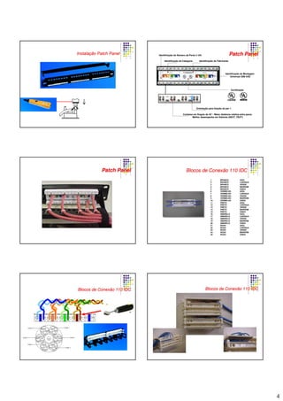 4
InstalaInstalaççãoão PatchPatch PanelPanel
Identificação do Fabricante
Certificação
Identificação da Categoria
Identificação do Número da Porta (1-24)
Orientação para fixação do par 1
Contatos em Ângulo de 45°- Maior distância relativa entre pares
Melhor desempenho em Diafonia (NEXT, FEXT)
Identificação de Montagem
Universal (568 A/B)
PatchPatch PanelPanel
PatchPatch PanelPanel Blocos de Conexão 110 IDCBlocos de Conexão 110 IDC
1 BRANCO AZUL
2 BRANCO LARANJA
3 BRANCO VERDE
4 BRANCO MARROM
5 BRANCO CINZA
6 VERMELHO AZUL
7 VERMELHO LARANJA
8 VERMELHO VERDE
9 VERMELHO MARROM
10 VERMELHO CINZA
11 PRETO AZUL
12 PRETO LARANJA
13 PRETO VERDE
14 PRETO MARROM
15 PRETO CINZA
16 AMARELO AZUL
17 AMARELO LARANJA
18 AMARELO VERDE
19 AMARELO MARROM
20 AMARELO CINZA
21 ROXO AZUL
22 ROXO LARANJA
23 ROXO VERDE
24 ROXO MARROM
25 ROXO CINZA
Blocos de ConexãoBlocos de Conexão 110110 IDCIDC Blocos de ConexãoBlocos de Conexão 110110 IDCIDC
 