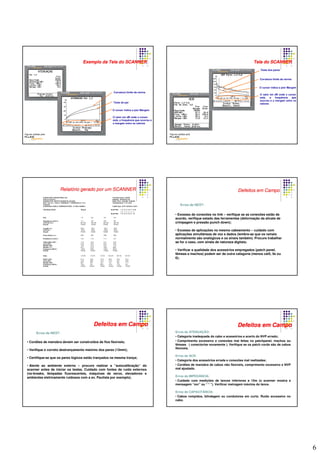 6
Exemplo da Tela do SCANNERExemplo da Tela do SCANNER
Teste do par
Curvatura limite da norma
O cursor indica a pior Margem
O valor em dB onde o cursor
está, a frequência que ocorreu e
a margem entre os valores
Figuras cedidas pela
Tela do SCANNERTela do SCANNER
O cursor indica a pior Margem
Teste dos pares
Curvatura limite da norma
O valor em dB onde o cursor
está, a frequência que
ocorreu e a margem entre os
valores
Figuras cedidas pela
RelatRelatóório gerado por um SCANNERrio gerado por um SCANNER
FURUKAW A INDUSTRIAL S.A. TestSum mary : PASS
SITE:S. PAULO Cable ID: SD5-PP01-03
OPERATO R: DEPTO DE INSTALACOES Date / Tim e :16/07/96 10:29:06
NVP: 6 9 , 0 % FAULT ANO M ALY THRESHO LD: 1 5 % TestStandard :T I A Cat5
Channel
AVERAG E CABLE TEM PERATURE : 21-30C ( 69-86F ) Cable Type :UTP 100 Ohm Cat 5
W ire M ap PASS Result RJ45 PIN: 1 2 3 4 5 6 7 8 S
| | | | | | | |
RJ45 PIN: 1 2 3 4 5 6 7 8
Pair 1,2 3,6 4,5 7,8
Impedance (ohm s ) 111 107 109 96
Lim it (ohm s ) 80-120 80-120 80-120 80-120
Result PASS PASS PASS PASS
Length ( m ) 58,5 59,4 59,0 60,0
Lim it (m ) 100,0 100,0 100,0 100,0
Result PASS PASS PASS PASS
Prop. Delay (n s ) 283 287 285 290
Resistance ( ohm s ) 10,7 11,0 11,7 13,7
Attenuation ( dB ) 11,5 12,0 12,1 12,6
Lim it (dB ) 24,5 24,5 24,5 24,5
M argin (dB ) 13,0 12,5 12,4 11,9
M argin ( % ) 53,1 51,0 50,6 48,6
Frequency (M Hz ) 100,0 100,0 100,0 100,0
Result PASS PASS PASS PASS
Pairs 1,2-3,6 1,2-4,5 1,2-7,8 3,6-4,5 3,6-7,8 4,5-7,8
NEXT (dB ) 51,2 59,2 51,5 38,2 49,4 61,0
Lim it (dB ) 42,3 48,5 37,4 31,2 40,1 49,9
M argin (dB ) 8,9 10,7 14,1 7,0 9,3 11,1
Frequency (M Hz ) 12,8 5,4 25,0 57,4 17,2 4,4
Result PASS PASS PASS PASS PASS PASS
Defeitos em CampoDefeitos em Campo
• Excesso de conexões no link – verifique se as conexões estão de
acordo, verifique estado das ferramentas (deformação da alicate de
crimpagem e pressão punch down);
• Excesso de aplicações no mesmo cabeamento – cuidado com
aplicações simultâneas de voz e dados (lembre-se que os ramais
normalmente são analógicos e os sinais também). Procure trabalhar
se for o caso, com sinais de natureza digitais;
• Verificar a qualidade dos acessórios empregados (patch panel,
fêmeas e machos) podem ser de outra categoria (menos cat5, 5e ou
6);
Erros de NEXT:
• Cordões de manobra devem ser construídos de fios flexíveis;
• Verifique o correto destrançamento máximo dos pares (13mm);
• Certifique-se que os pares lógicos estão trançados na mesma trança;
• Atente ao ambiente externo – procure realizar a “autocalibração” do
scanner antes de iniciar os testes. Cuidado com fontes de ruído externos
(no-breaks, lâmpadas fluorescentes, máquinas de xerox, elevadores e
ambientes eletricamente ruidosos com a av. Paulista por exemplo).
Erros de NEXT:
Defeitos em CampoDefeitos em Campo
Erros de ATENUAÇÃO:
• Categoria inadequada do cabo e acessórios e acerto do NVP errado;
• Comprimento excessivo e conexões mal feitas no patchpanel, machos ou
fêmeas ( conectorize novamente ). Verifique se os patch cords são de cabos
flexíveis.
Erros de ACR:
• Categoria dos acessórios errada e conexões mal realizadas;
• Cordões de manobra de cabos não flexíveis, comprimento excessivo e NVP
mal ajustado.
Erros de IMPEDÂNCIA:
• Cuidado com medições de lances inferiores a 15m (o scanner mostra a
mensagem “ovr” ou “ * ”). Verificar metragem máxima do lance.
Erros de CAPACITÂNCIA:
• Cabos rompidos, blindagem ou condutores em curto. Ruído excessivo no
cabo.
Defeitos em CampoDefeitos em Campo
 