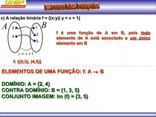 c) A relação binária f == {{((xx;;yy))|| yy == xx ++ 11}} 
A B 2 
y = x +1 
4 
1 
3 
5 
ff:: {{((22;;3)),, ((44;;55))}} 
ff éé uummaa ffuunnççããoo ddee AA eemm BB,, ppooiiss ttooddoo 
eelleemmeennttoo ddee AA eessttáá aassssoocciiaaddoo aa uumm úúnniiccoo 
eelleemmeennttoo eemm BB 
EELLEEMMEENNTTOOSS DDEE UUMMAA FFUUNNÇÇÃÃOO:: ff:: AA ® BB 
DDOOMMÍÍNNIIOO:: AA == {{22,, 44}} 
CCOONNTTRRAA DDOOMMÍÍNNIIOO:: BB == {{11,, 3,, 55}} 
CCOONNJJUUNNTTOO IIMMAAGEEMM:: IImm ((ff)) == {{3,, 55}} 
 