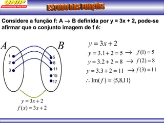 Considere aa ffuunnççããoo ff:: AA ® BB ddeeffiinniiddaa ppoorr yy == 3xx ++ 22,, ppooddee--ssee 
aaffiirrmmaarr qquuee oo ccoonnjjuunnttoo iimmaaggeemm ddee ff éé:: 
A B y = 3x + 2 
y = 3.1+ 2 = 5 1 
2 
3 
y = 3x + 2 
5 
8 
11 
15 
17 
y = 3.2 + 2 = 8 
y = 3.3 + 2 = 11 
f (x) = 3x + 2 
® 
® 
® 
f (1) = 5 
f (2) = 8 
f (3) = 11 
Im( f ) = {5,8,11} 
 