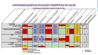 •
CONTRAINDICAÇÕES NA APLICAÇÃO TERAPÊUTICA DO CALOR
 