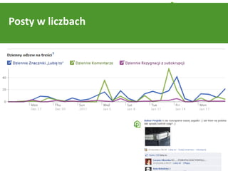 Posty w liczbach




                   9
 