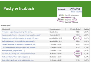 Posty w liczbach   17.01.2011
 