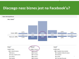 Dlaczego nasz biznes jest na Facebook’u?




                                           6
 
