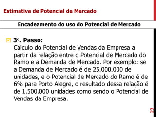 19
Encadeamento do uso do Potencial de Mercado
 3o. Passo:
Cálculo do Potencial de Vendas da Empresa a
partir da relação entre o Potencial de Mercado do
Ramo e a Demanda de Mercado. Por exemplo: se
a Demanda de Mercado é de 25.000.000 de
unidades, e o Potencial de Mercado do Ramo é de
6% para Porto Alegre, o resultado dessa relação é
de 1.500.000 unidades como sendo o Potencial de
Vendas da Empresa.
Estimativa de Potencial de Mercado
 