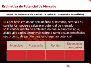 euler@imvnet.com.br | www.slideshare.net/eulernogueira
Município População Renda
Disposição
para gastos
26
Método de dados setoriais e método de dados do censo (dados secundários)
 Com base em dados secundários publicados, setoriais ou
censitários, pode-se calcular o potencial de mercado.
 O conhecimento do ambiente no qual a empresa atua,
aliado aos dados disponíveis sobre o ramo e suas tendências
são o ponto de partida para se chegar ao potencial.
Estimativa de Potencial de Mercado
 
