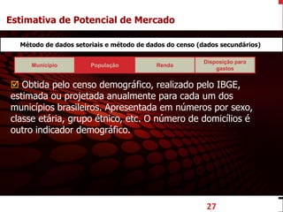 euler@imvnet.com.br | www.slideshare.net/eulernogueira
Município População Renda
Disposição para
gastos
27
Método de dados setoriais e método de dados do censo (dados secundários)
 Obtida pelo censo demográfico, realizado pelo IBGE,
estimada ou projetada anualmente para cada um dos
municípios brasileiros. Apresentada em números por sexo,
classe etária, grupo étnico, etc. O número de domicílios é
outro indicador demográfico.
Estimativa de Potencial de Mercado
 