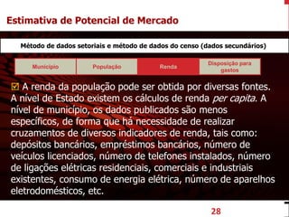 euler@imvnet.com.br | www.slideshare.net/eulernogueira
Município População Renda
Disposição para
gastos
28
Método de dados setoriais e método de dados do censo (dados secundários)
 A renda da população pode ser obtida por diversas fontes.
A nível de Estado existem os cálculos de renda per capita. A
nível de município, os dados publicados são menos
específicos, de forma que há necessidade de realizar
cruzamentos de diversos indicadores de renda, tais como:
depósitos bancários, empréstimos bancários, número de
veículos licenciados, número de telefones instalados, número
de ligações elétricas residenciais, comerciais e industriais
existentes, consumo de energia elétrica, número de aparelhos
eletrodomésticos, etc.
Estimativa de Potencial de Mercado
 