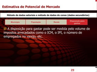 euler@imvnet.com.br | www.slideshare.net/eulernogueira
Município População Renda
Disposição para
gastos
29
Método de dados setoriais e método de dados do censo (dados secundários)
 A disposição para gastar pode ser medida pelo volume de
impostos arrecadados como o ICM, o IPI, o número de
empregados no varejo, etc.
Estimativa de Potencial de Mercado
 