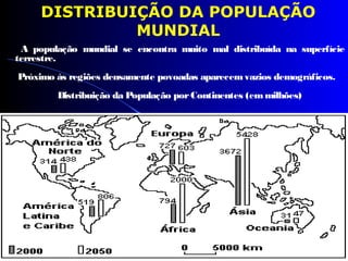 A população mundial se encontra muito mal distribuída na superfície
terrestre.
Próximo às regiões densamente povoadas aparecemvazios demográficos.
Distribuição da População porContinentes (emmilhões)
DISTRIBUIÇÃO DA POPULAÇÃO
MUNDIAL
 