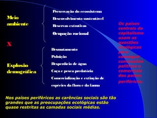 Meio
ambiente
X
Explosão
demográfica
Preservação do ecossistema
Desenvolvimento sustentável
Reservas extrativas
Ocupação racional
Desmatamento
Poluição
Desperdício de água
Caça e pesca predatória
Comercialização e extinção de
espécies da flora e da fauna
Nos países periféricos as carências sociais são tãoNos países periféricos as carências sociais são tão
grandes que as preocupações ecológicas estãograndes que as preocupações ecológicas estão
quase restritas as camadas sociais médias.quase restritas as camadas sociais médias.
Os países
centrais do
capitalismo
usam as
questões
ecológicas
para
conseguir
concessões
políticas e
comerciais
dos países
periféricos.
 