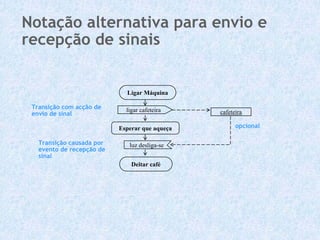 Notação alternativa para envio e
recepção de sinais


                             Ligar Máquina

 Transição com acção de      ligar cafeteira
 envio de sinal                                 cafeteira

                           Esperar que aqueça         opcional

   Transição causada por      luz desliga-se
   evento de recepção de
   sinal
                               Deitar café
 
