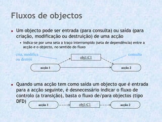 Fluxos de objectos
 Um objecto pode ser entrada (para consulta) ou saída (para
 criação, modificação ou destruição) de uma acção
   • indica-se por uma seta a traço interrompido (seta de dependência) entre a
     acção e o objecto, no sentido do fluxo

 cria, modifica                                                     consulta
                                       obj1:C1
 ou destrói

                   acção 1                                     acção 2




 Quando uma acção tem como saída um objecto que é entrada
 para a acção seguinte, é desnecessário indicar o fluxo de
 controlo (a transição), basta o fluxo de/para objectos (tipo
 DFD)
                  acção 1             obj1:C1                  acção 2
 