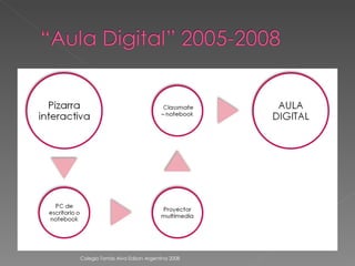 Colegio Tomás Alva Edison Argentina 2008 