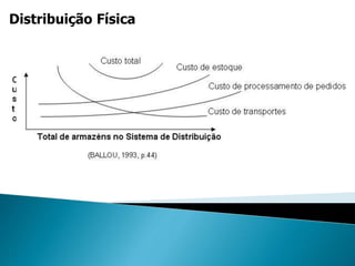 Distribuição Física
 