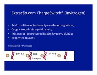 pH < 6.5
+ +
H2O
Lavagem
pH > 8.5
ChargeSwitch™ Purificação
-
Extração	
  com	
  ChargeSwitch®	
  (Invitrogen)	
  
•  Ácido	
  nucléico	
  ionizado	
  se	
  liga	
  a	
  esferas	
  magnéJcas;	
  
•  Carga	
  é	
  trocada	
  via	
  o	
  pH	
  do	
  meio;	
  
•  Três	
  passos	
  	
  do	
  processo:	
  ligação,	
  lavagem,	
  eluição;	
  
•  Reagentes	
  aquosos;	
  
 