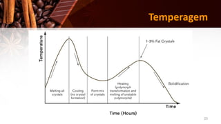 23
Temperagem
 