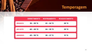 24
Temperagem
 