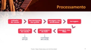 8
Processamento
Fonte: https://www.ejeq.com.br/chocolate/
 