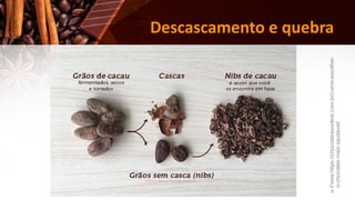 9
Descascamento e quebra
Fonte:https://chocolatrasonline.com.br/como-escolher-
o-chocolate-mais-saudavel/
 
