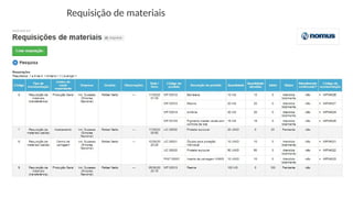 Requisição de materiais
 