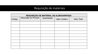 Requisição de materiais
REQUISIÇÃO DE MATERIAL DO ALMOXARIFADO
Código
Descrição do Produto Quantidade
Valor Unitário Valor Total
 