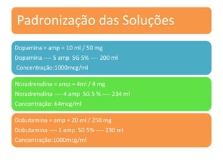 Padronização das Soluções
Dopamina = amp = 10 ml / 50 mg
Dopamina ---- 5 amp SG 5% ---- 200 ml
Concentração:1000mcg/ml
Noradrenalina = amp = 4ml / 4 mg
Noradrenalina ---- 4 amp SG 5 % ---- 234 ml
Concentração: 64mcg/ml
Dobutamina = amp = 20 ml / 250 mg
Dobutamina ---- 1 amp SG 5% ---- 230 ml
Concentração:1000mcg/ml
 