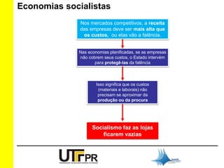 Economias socialistas 
Nos mercados competitivos, a receita 
das empresas deve ser mais alta que 
os custos, ou elas vão a falência. 
Nas economias planificadas, se as empresas 
não cobrem seus custos, o Estado intervém 
para protegê-las da falência 
Isso significa que os custos 
(materiais e laborais) não 
precisam se aproximar da 
produção ou da procura 
Socialismo faz as lojas 
ficarem vazias 
 