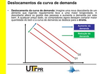 Deslocamentos da curva de demanda 
• Deslocamento da curva de demanda: imagine uma nova descoberta de um 
alimento que ingerido regularmente leva a uma maior longevidade. A 
descoberta altera os gostos das pessoas e aumenta a demanda por este 
bem. A qualquer preço dado, os compradores agora desejam comprar maior 
quantidade do bem e a curva de demanda se desloca para a direita. 
D2 
D1 
D3 
Aumento da 
demanda 
Redução da 
demanda 
 