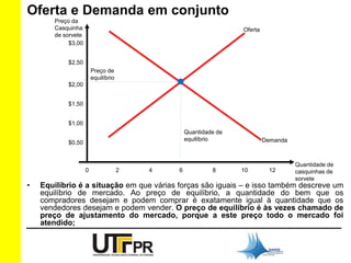Oferta e Demanda em conjunto 
Preço da 
Casquinha 
de sorvete 
$3,00 
$2,50 
$2,00 
$1,50 
$1,00 
$0,50 
Quantidade de 
equilíbrio 
Preço de 
equilíbrio 
Oferta 
Demanda 
0 2 4 6 8 10 12 
Quantidade de 
casquinhas de 
sorvete 
• Equilíbrio é a situação em que várias forças são iguais – e isso também descreve um 
equilíbrio de mercado. Ao preço de equilíbrio, a quantidade do bem que os 
compradores desejam e podem comprar é exatamente igual à quantidade que os 
vendedores desejam e podem vender. O preço de equilíbrio é às vezes chamado de 
preço de ajustamento do mercado, porque a este preço todo o mercado foi 
atendido; 
 