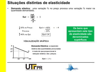 Situações distintas de elasticidade 
• Demanda elástica: uma variação % no preço provoca uma variação % maior na 
quantidade demandada; 
Os bens que 
apresentam este tipo 
de elasticidade são 
denominados 
supérfluos 
 