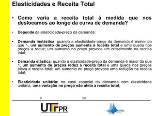 Elasticidades e Receita Total 
• Como varia a receita total à medida que nos 
deslocamos ao longo da curva de demanda? 
• Depende da elasticidade-preço da demanda: 
• Demanda inelástica: quando a elasticidade-preço da demanda é menor do 
que 1, um aumento de preços aumenta a receita total e uma queda nos 
preços a reduz; um aumento no preço provoca um crescimento na receita 
total; 
• Demanda elástica: quando a elasticidade-preço da demanda é maior do que 
1, um aumento de preços reduz a receita total e uma queda nos preços 
eleva a receita total; um aumento no preço provoca uma redução na receita 
total; 
• Elasticidade unitária: no caso especial da demanda com elasticidade 
unitária, uma variação no preço não afeta a receita total; 
0 100 
 