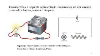 Consideremos a seguinte representação esquemática de um circuito
associado a bateria, resistor e lâmpada:
11
Figura 7(a) e 7(b): Circuito associado a bateria, resistor e lâmpada.
Fonte: Inovar ciências da natureza, 8º ano.
 