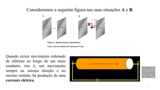 Consideremos a seguinte figura nas suas situações A e B.
Figura 1: Representação esquemáticas.
Fonte: Inovar ciências da natureza, 8º ano.
A B
UAB ≠ 0
VA > VB
E
Quando existe movimento ordenado
de elétrons ao longo de um meio
condutor, isto é, um movimento
sempre na mesma direção e no
mesmo sentido, há produção de uma
corrente elétrica.
2
 