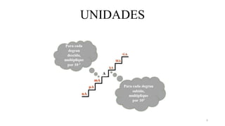 UNIDADES
6
 