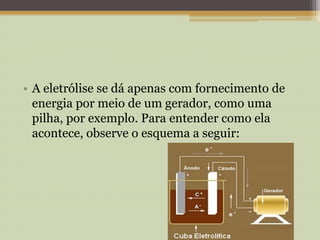 • A eletrólise se dá apenas com fornecimento de
energia por meio de um gerador, como uma
pilha, por exemplo. Para entender como ela
acontece, observe o esquema a seguir:
 