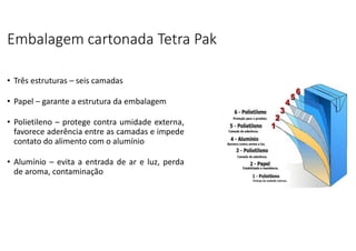Embalagem cartonada Tetra Pak
• Três estruturas – seis camadas
• Papel – garante a estrutura da embalagem
• Polietileno – protege contra umidade externa,
favorece aderência entre as camadas e impede
contato do alimento com o alumínio
• Alumínio – evita a entrada de ar e luz, perda
de aroma, contaminação
 