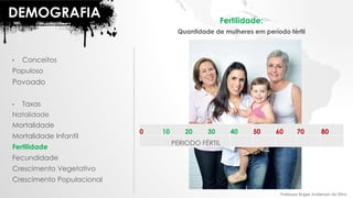 DEMOGRAFIA
• Conceitos
Populoso
Povoado
• Taxas
Natalidade
Mortalidade
Mortalidade Infantil
Fertilidade
Fecundidade
Crescimento Vegetativo
Crescimento Populacional
Fertilidade:
Quantidade de mulheres em período fértil
0 10 20 30 40 50 60 70 80
PERIODO FÉRTIL
Professor Roger Anderson da Silva
 