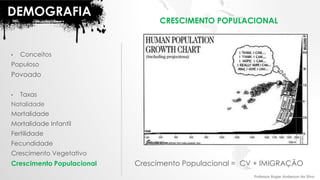 DEMOGRAFIA
• Conceitos
Populoso
Povoado
• Taxas
Natalidade
Mortalidade
Mortalidade Infantil
Fertilidade
Fecundidade
Crescimento Vegetativo
Crescimento Populacional Crescimento Populacional = CV + IMIGRAÇÃO
CRESCIMENTO POPULACIONAL
Professor Roger Anderson da Silva
 