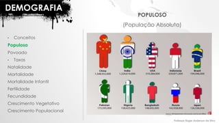 DEMOGRAFIA
• Conceitos
Populoso
Povoado
• Taxas
Natalidade
Mortalidade
Mortalidade Infantil
Fertilidade
Fecundidade
Crescimento Vegetativo
Crescimento Populacional
POPULOSO
(População Absoluta)
Professor Roger Anderson da Silva
 