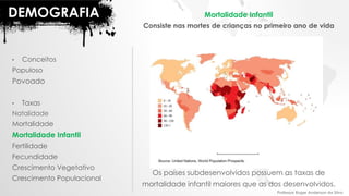 DEMOGRAFIA
• Conceitos
Populoso
Povoado
• Taxas
Natalidade
Mortalidade
Mortalidade Infantil
Fertilidade
Fecundidade
Crescimento Vegetativo
Crescimento Populacional
Os países subdesenvolvidos possuem as taxas de
mortalidade infantil maiores que as dos desenvolvidos.
Mortalidade Infantil
Consiste nas mortes de crianças no primeiro ano de vida
Professor Roger Anderson da Silva
 