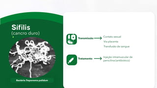 (cancro duro)
Bactéria Treponema palidum
Transmissão
Contato sexual
Tratamento
Injeção intramuscular de
penicilina (antibiótico)
Via placenta
Transfusão de sangue
 