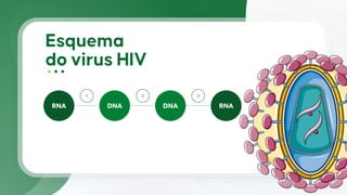 RNA DNA DNA RNA
1 2 3
 