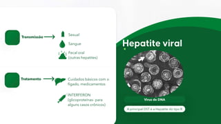 Virus de DNA
A principal DST é a Hepatite do tipo B
Transmissão
Sexual
Sangue
Fecal oral
(outras hepatites)
Tratamento Cuidados básicos com o
fígado, medicamentos
INTERFERON
(glicoproteínas- para
alguns casos crônicos)
 