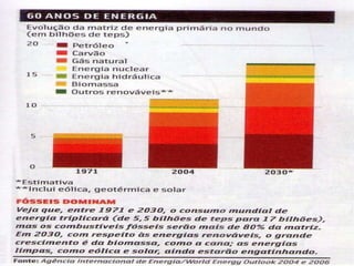 Matriz Energética: Recursos de energia de uma sociedade.Fontes Primárias:Petróleo, carvão mineral, água, lenha, cana-de-açúcar.Fontes Secundárias:Gasolina, óleo diesel, eletricidade, álcool.Setores de consumo:Transporte, indústria, agricultura, comércio, residências.Biomassa