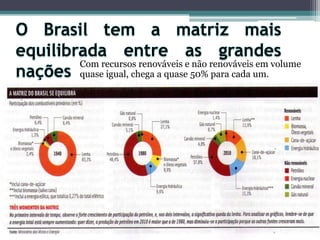 Contrastes mundiais:EUA: 84% da energia atual não é renovável.Reino Unido: 97% não é renovável (carvão mineral, petróleo e gás natural).Portugal: 80% das fontes de energia não renovável, importa 82% da energia que consome.França: 93% de energéticos não renováveis, 84% de energia nuclear.Bélgica: 97% de energia não renovável, 3% de renovável pela queima de resíduos de lixo. Energia nuclear: 88%.