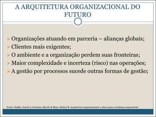 A ARQUITETURA ORGANIZACIONAL DO
FUTURO

 Organizações atuando em parceria – alianças globais;
 Clientes mais exigentes;
 O ambiente e a organização perdem suas fronteiras;
 Maior complexidade e incerteza (risco) nas operações;
 A gestão por processos sucede outras formas de gestão;

Fonte: Nadler, David A; Gerstein, MarcS. & Shaw, Robert B. Arquitetura organizacional: a chave para a mudança empresarial.

 