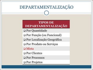 DEPARTAMENTALIZAÇÃO

TIPOS DE
DEPARTAMENTALIZAÇÃO
 Por Quantidade
 Por Função (ou

Funcional)

 Por Localização Geográfica
 Por Produto ou Serviços

 Mista
 Por Clientes
 Por Processos

 Por Projetos

 