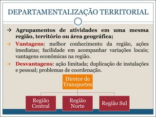 DEPARTAMENTALIZAÇÃO TERRITORIAL
 Agrupamentos de atividades em uma mesma
região, território ou área geográfica;
 Vantagens: melhor conhecimento da região, ações
imediatas; facilidade em acompanhar variações locais;
vantagens econômicas na região.
 Desvantagens: ação limitada; duplicação de instalações
e pessoal; problemas de coordenação.

Diretor de
Transportes
Região
Central

Região
Norte

Região Sul

 